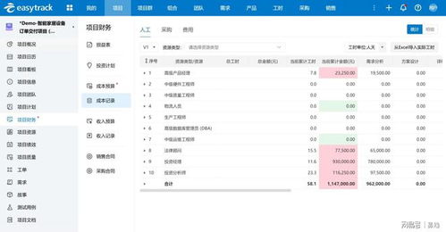 產品研發項目如何借力易趨項目管理平臺高效交付