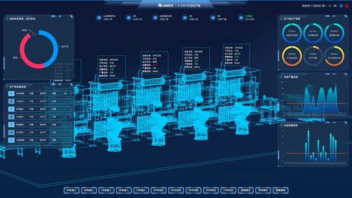 數據可視化 3d車間
