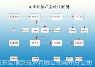 中山a b帳驗廠審廠系統 江門人權驗廠軟件 珠海審廠系統