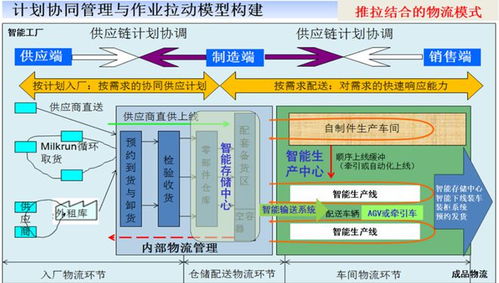 供應鏈管理 供應鏈計劃 物流 03.27