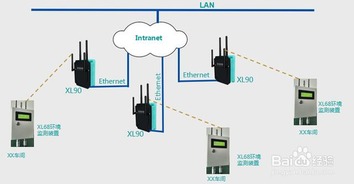 高端制造工廠agv生產車間腐蝕性氣體監測系統方案