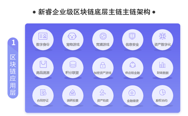 煙臺區塊鏈底層主鏈,煙臺區塊鏈底層主鏈開發,煙臺區塊鏈底層主鏈解決方案