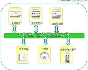 acrel bus 安科瑞工廠智能照明控制系統