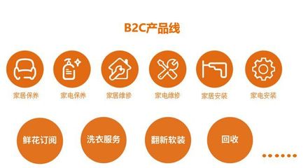 掃二維碼售后服務管理系統開發_科技_網