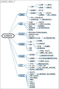 b2c電子商務(wù)系統(tǒng)研發(fā)