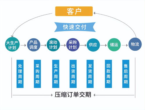 erp管理系統(tǒng)在裝備制造企業(yè)管理中的應(yīng)用