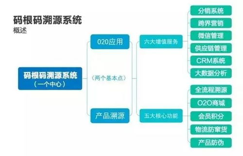 十部門印發(fā) 意見 2020年基本建成重要產(chǎn)品追溯標(biāo)準(zhǔn)體系