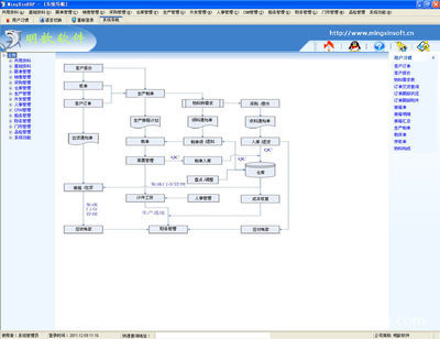 【外發(fā)加工服裝廠進(jìn)銷存管理軟件 小型生產(chǎn)企業(yè)版ERP管理軟件】價(jià)格,廠家,圖片,管理軟件,東莞市明歆計(jì)算機(jī)軟件開發(fā)-
