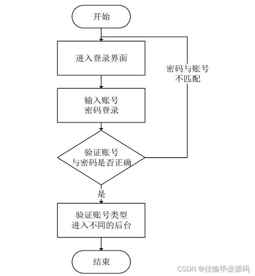 計(jì)算機(jī)畢業(yè)設(shè)計(jì)ssm基于ssm的政府辦公用品管理系統(tǒng)12p2s9 附源碼 輕松不求人