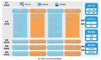 從業20年,曾任職可口可樂 萬達,他總結了cio...