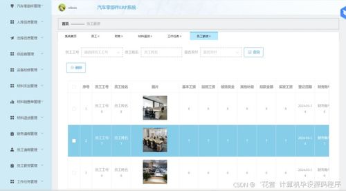 計(jì)算機(jī)畢業(yè)設(shè)計(jì)springboot汽車零部件erp系統(tǒng) 基于spring boot的汽車零部件供應(yīng)鏈管理系統(tǒng)設(shè)計(jì)與實(shí)現(xiàn) spring boot框架下的汽車零部件企業(yè)資源規(guī)劃系統(tǒng)開發(fā)