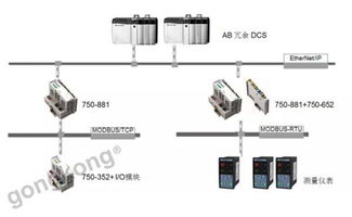 案例分享 工廠動(dòng)力系統(tǒng)多種信號(hào)輕松轉(zhuǎn)換,萬(wàn)可協(xié)助是關(guān)鍵