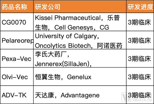 fda近十年未批新藥的領(lǐng)域,誰(shuí)能先跑出來(lái)