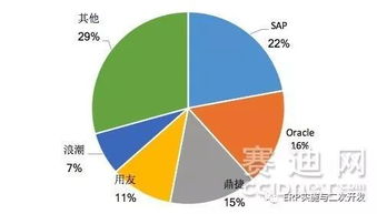 鼎捷軟件等廠商引領(lǐng)工業(yè)互聯(lián)下智能制造erp市場(chǎng)發(fā)展