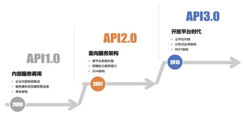 數(shù)字化轉(zhuǎn)型帶來(lái)云原生的發(fā)展