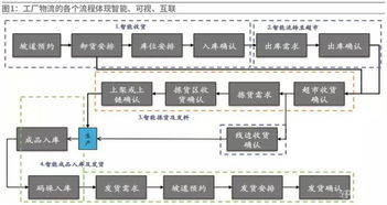海爾空調膠州互聯工廠 實現用戶需求驅動的大規模定制B2C系統開發