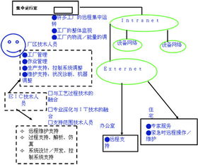 基于GE智能平臺的智能工廠建設探索與ERP系統開發