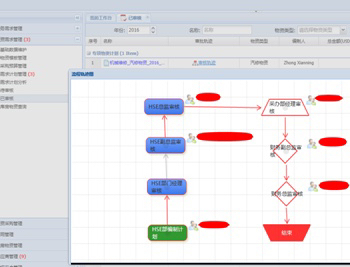 石油企業ERP管理系統的開發與實施